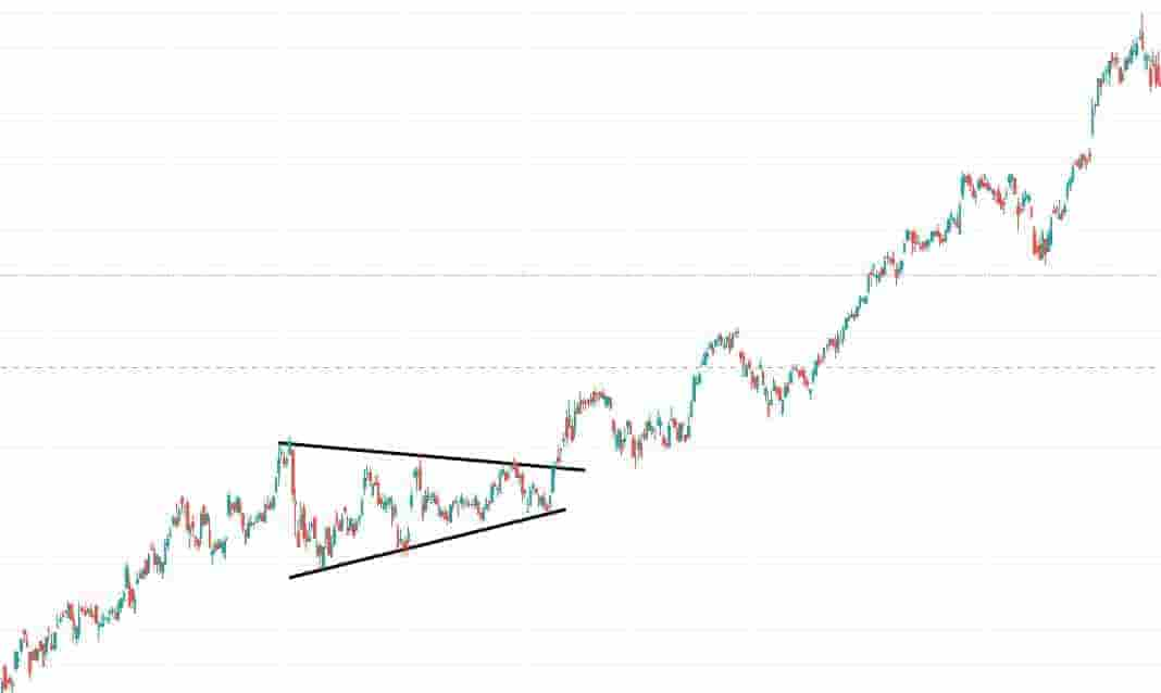 Example Of A Bullish Symmetrical Triangle Chart Pattern