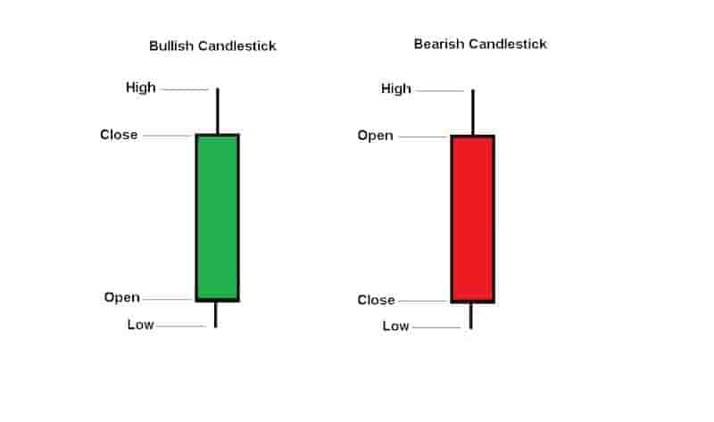 candlestick charts example