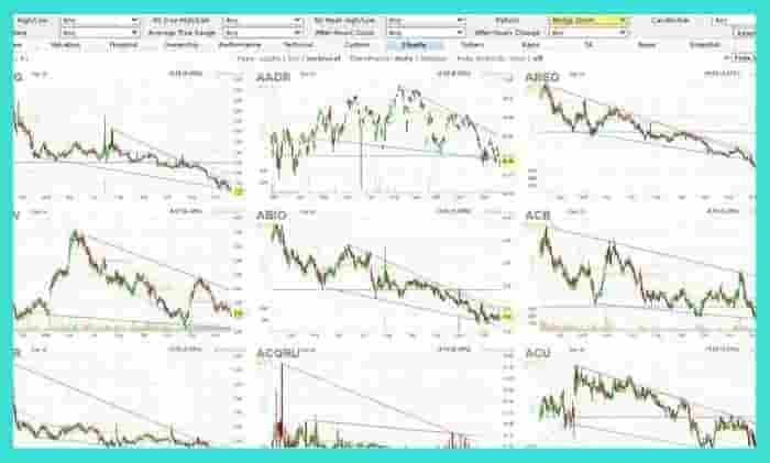 Chart Pattern Indicator for Swing Trading