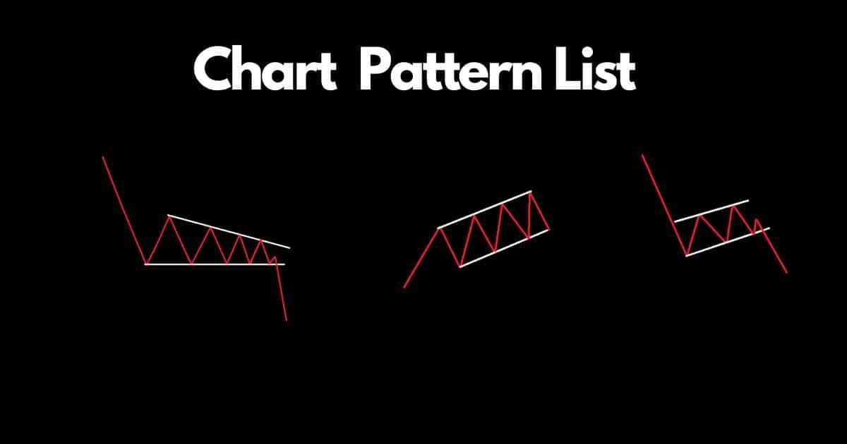 A Complete List Of Chart Patterns In Technical Analysis