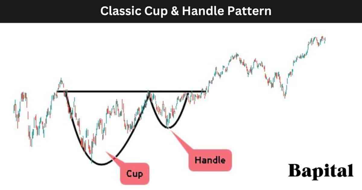 classic cup and handle pattern