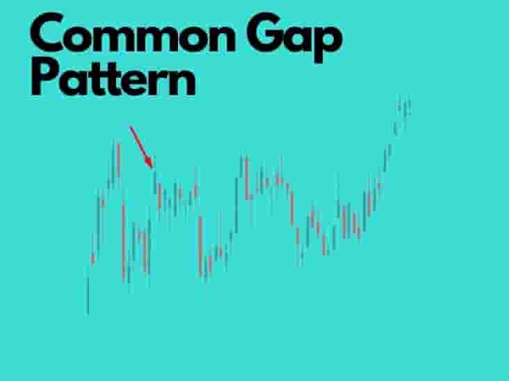 Common Gap Chart Pattern Definition With Examples Common Gap Chart Pattern Definition With Examples