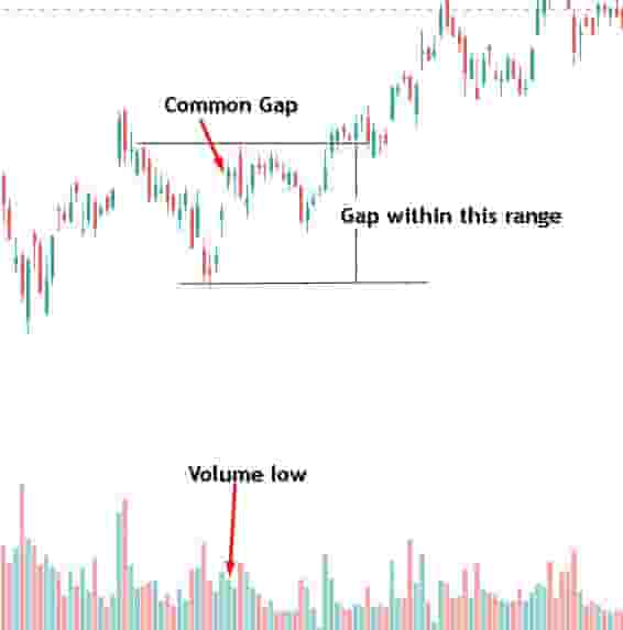 Common gap components