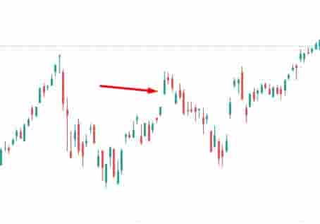 Common gap in the stock market