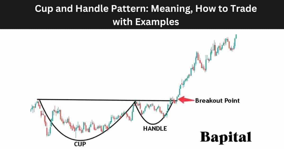 Cup and Handle Pattern: Meaning, How to trade with examples