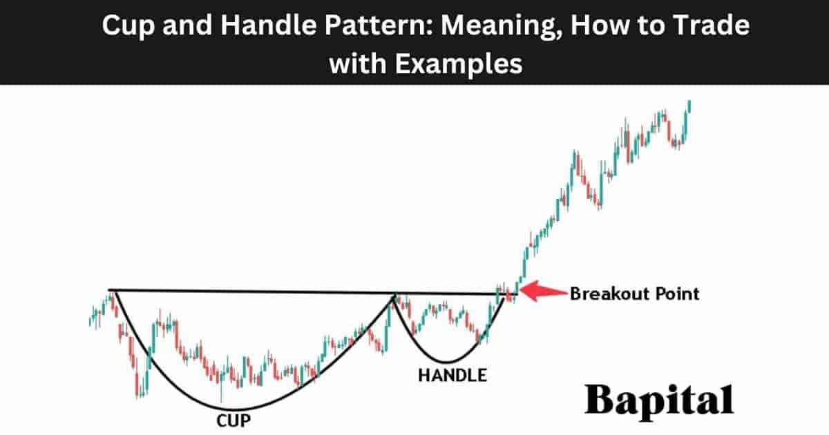 Bullish Cup and Handle Chart Pattern