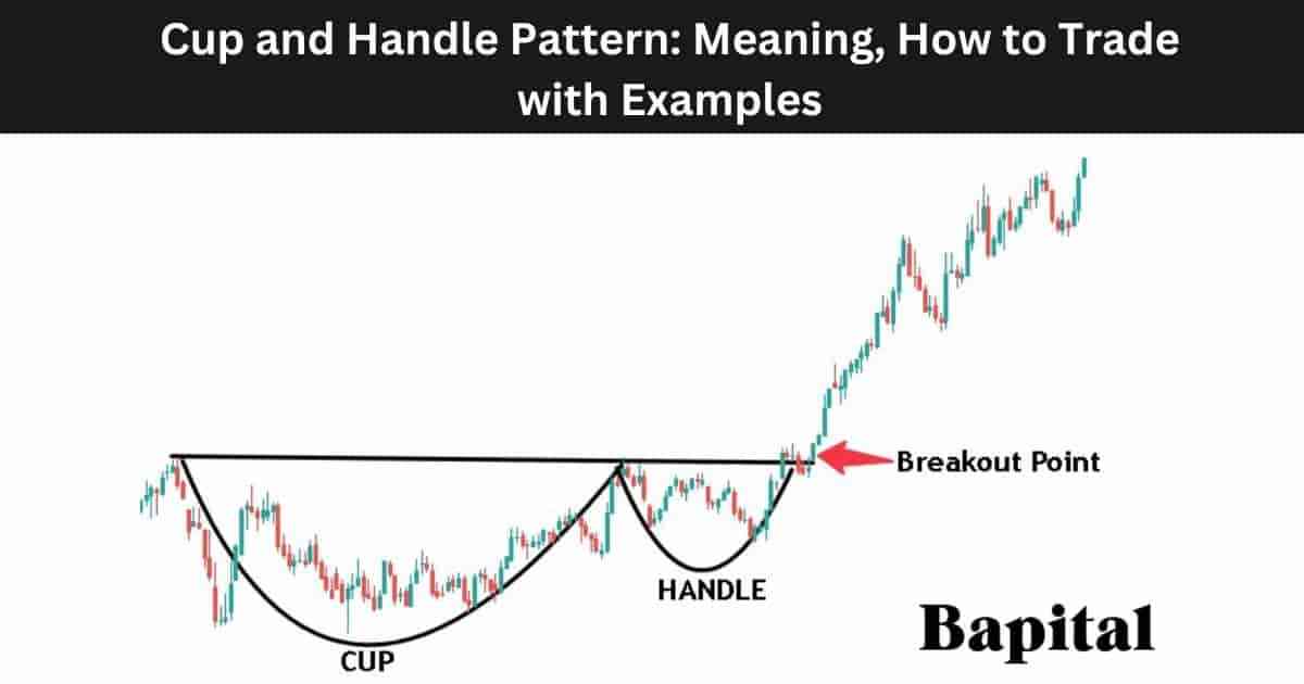 Cup And Handle Pattern Overview How To Trade With Examples