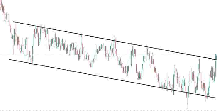 Descending channel forex market
