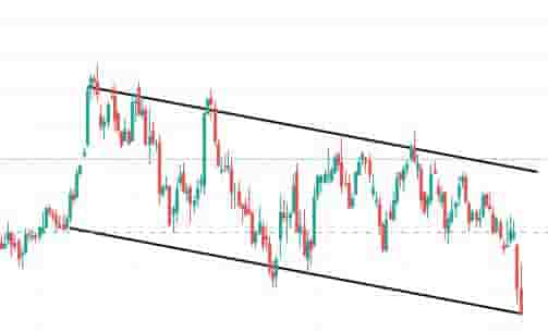 Descending channel longer timeframe chart