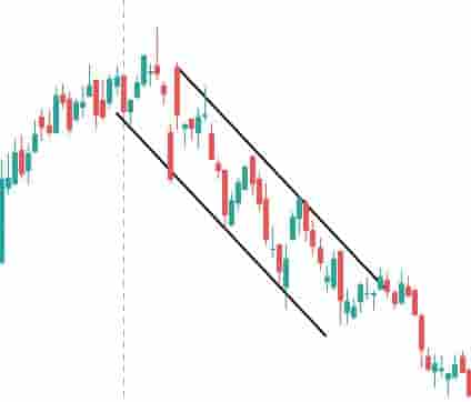 Descending channel in stock market