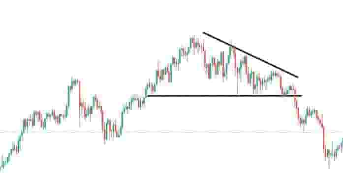 Descending triangle cryptocurrency market example