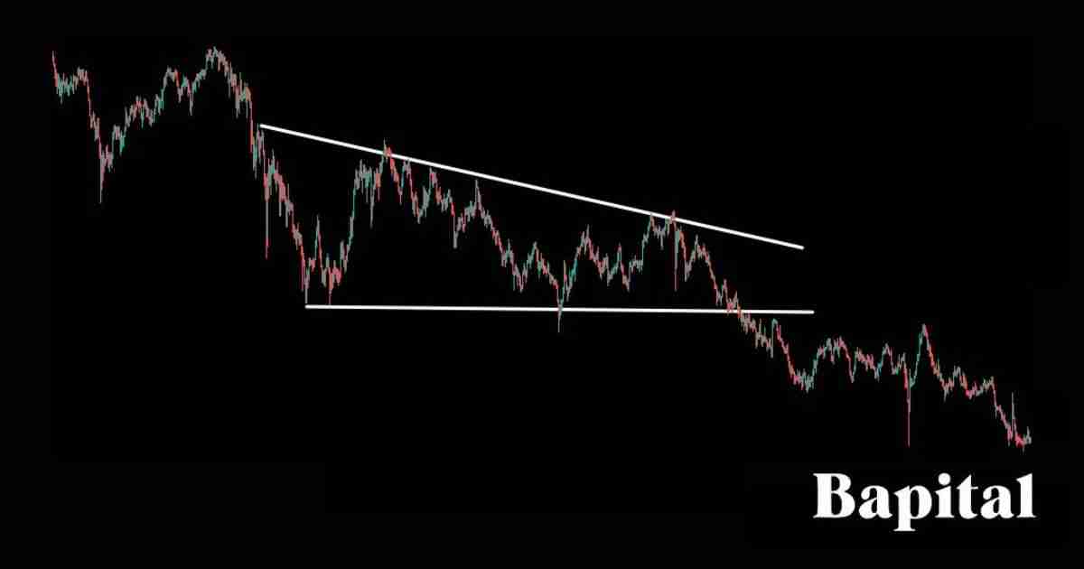 descending triangle forex example