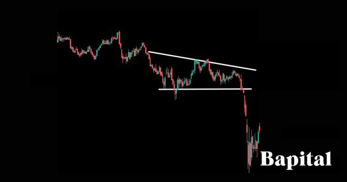 Descending triangle longer term example