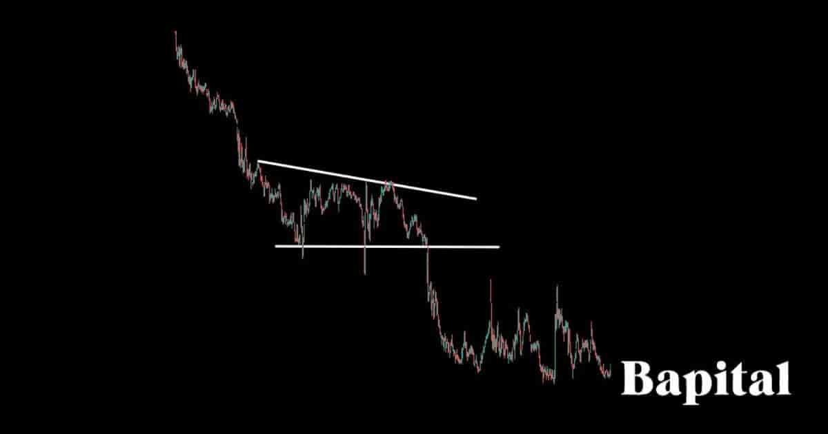 Descending triangle short term example