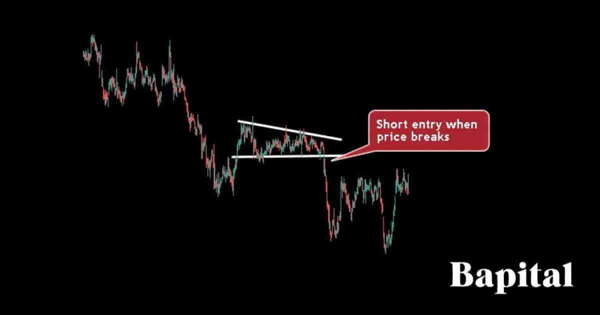 Descending triangle stock market example