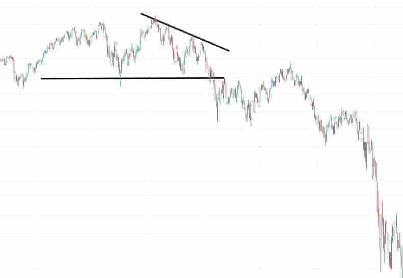 Descending triangle in the stock market example
