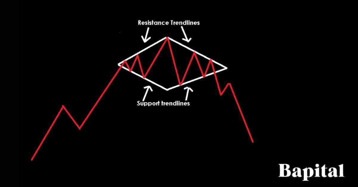 Diamond top pattern components