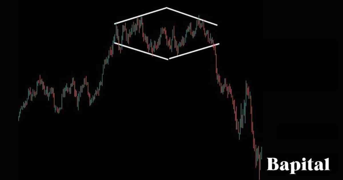 Diamond top Forex market