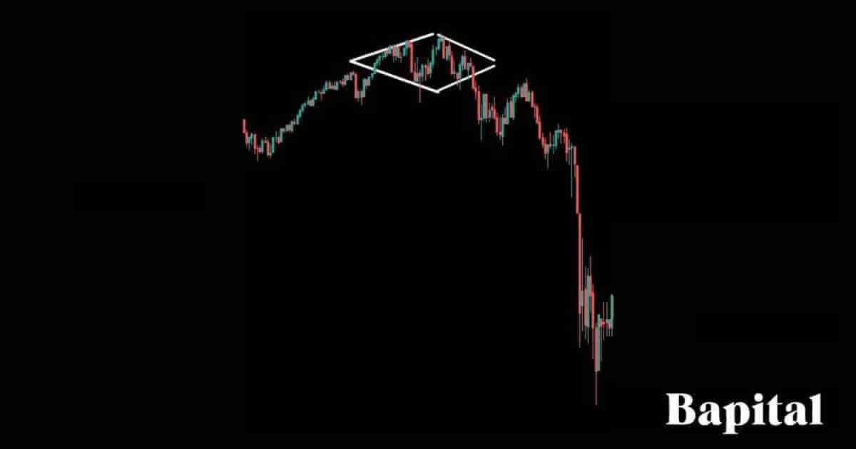 Diamond top pattern higher timeframe