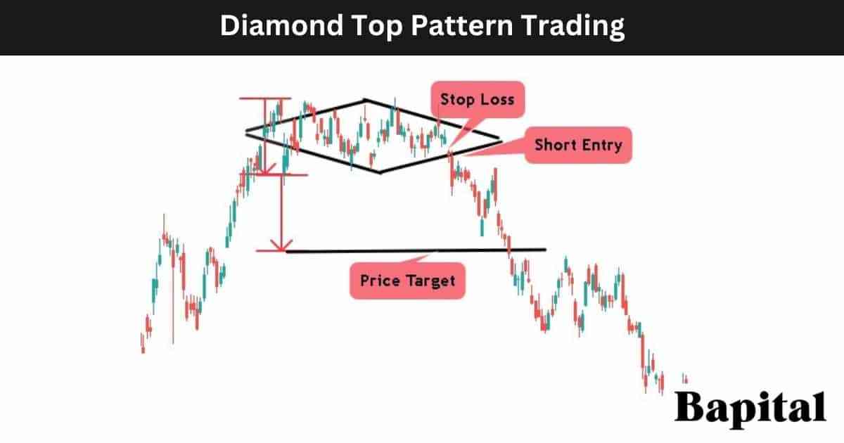 Diamond Top Trading