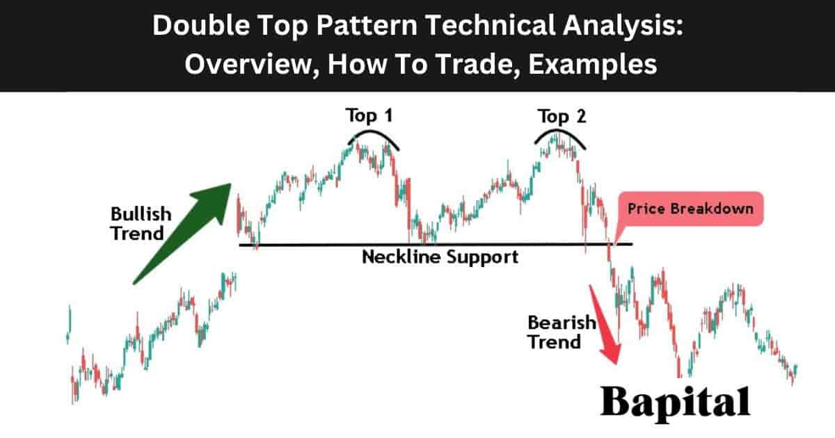 Double top pattern technical analysis