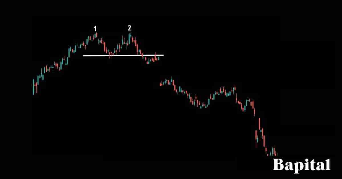 Double top pattern stock example