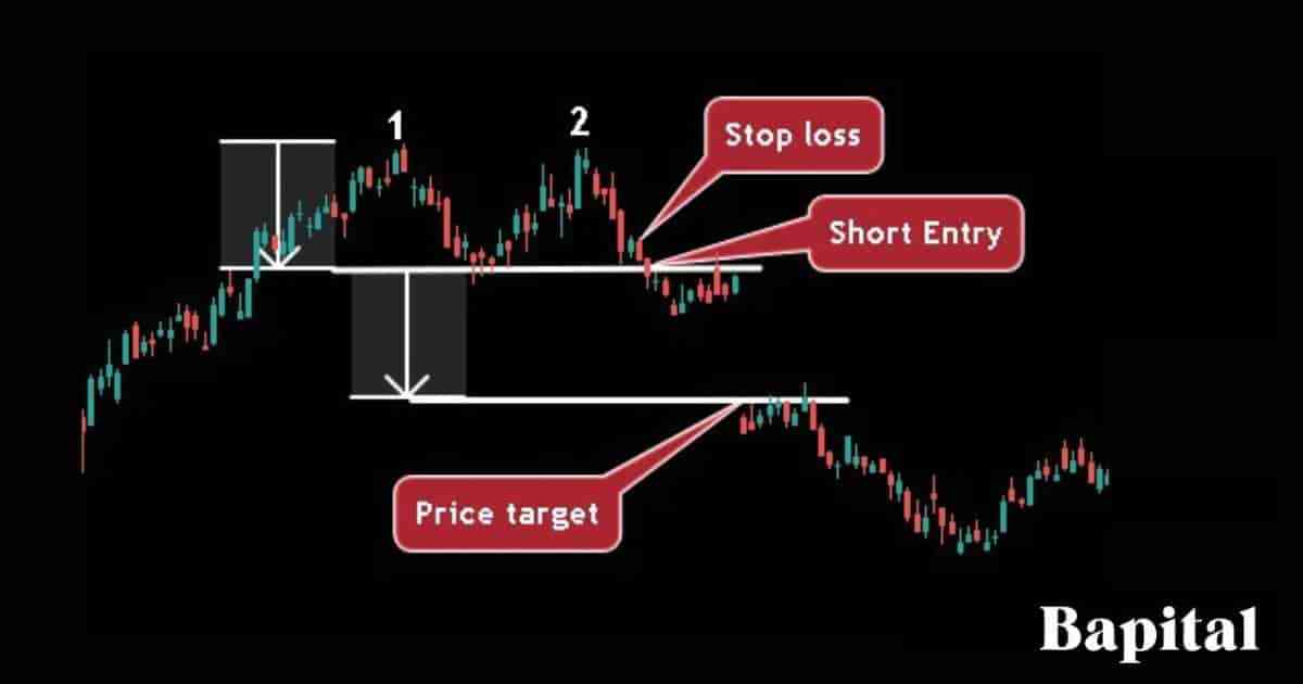 Double Top Pattern Trading Example