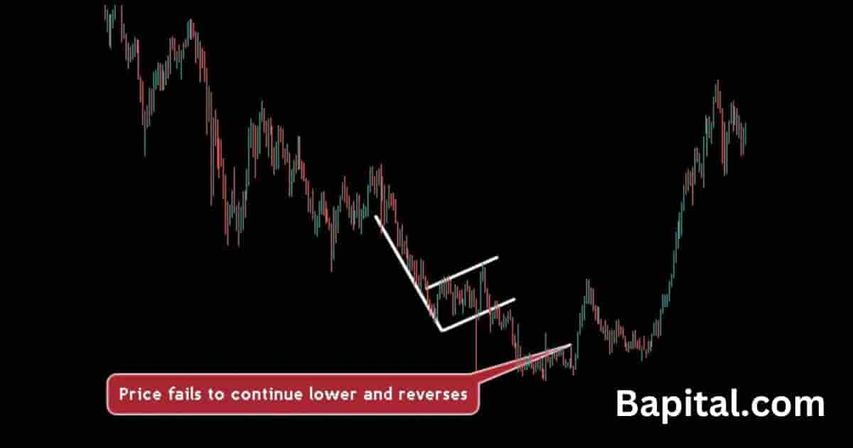 Failed bear flag in the forex market