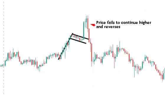 Failed bull flag pattern short timeframe chart