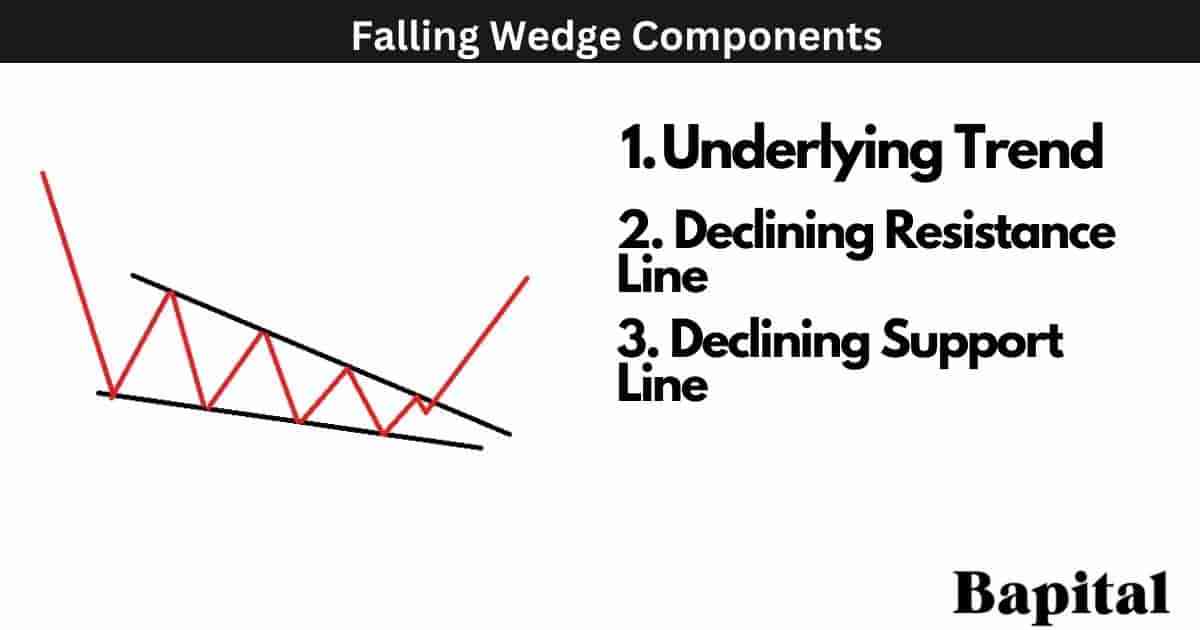 Components of a falling wedge pattern