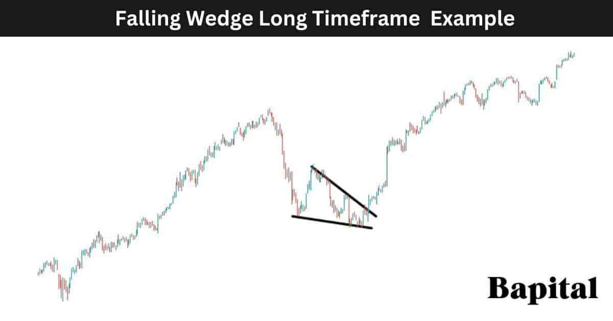 Falling wedge long timeframe example