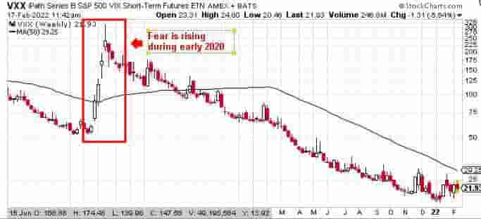 fear sentiment example