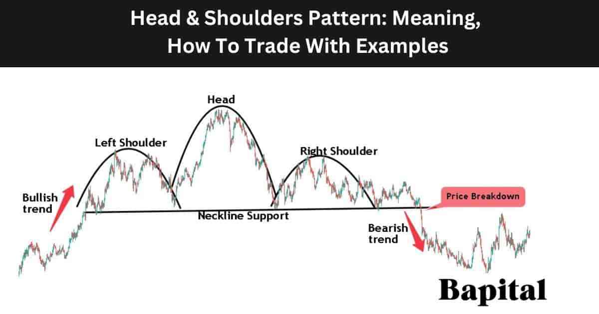 Head & Shoulder Chart Pattern