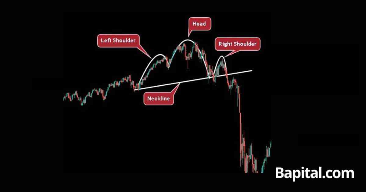Example Of A Head And Shoulders Pattern On A Longer Timeframe Price Chart