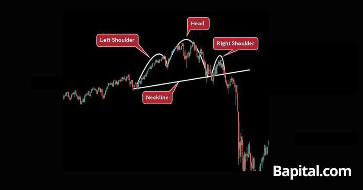 Head & Shoulders Pattern High Timeframe Example