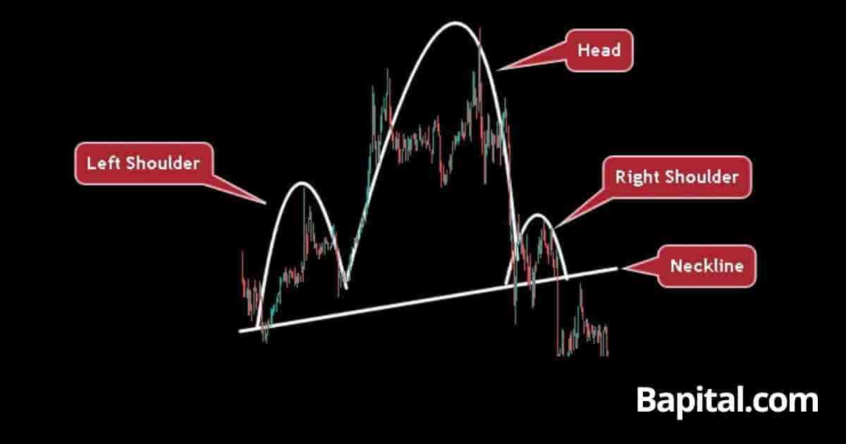 Example Of A Head And Shoulders Pattern On A Shorter Timeframe Price Chart