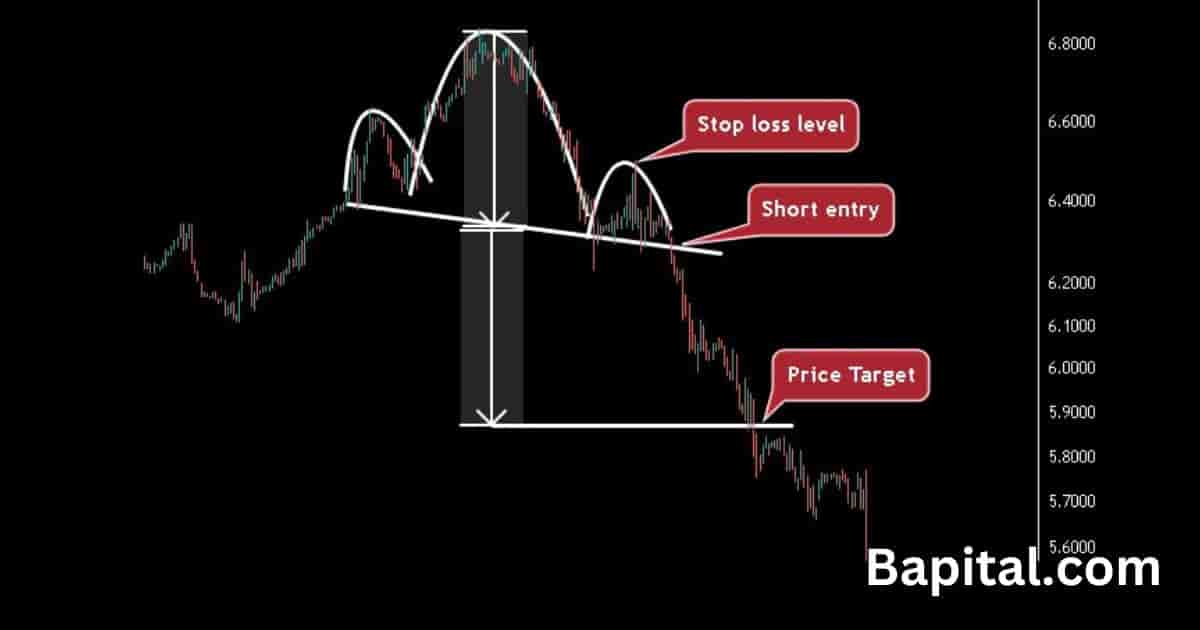 Head & Shoulders pattern trading in commodities market