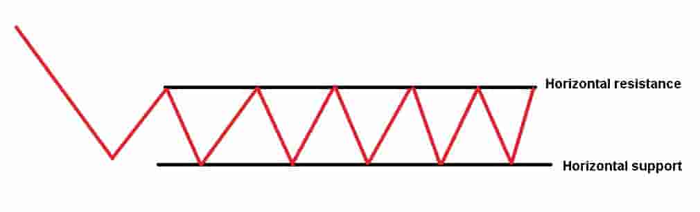 Horizontal channel pattern components