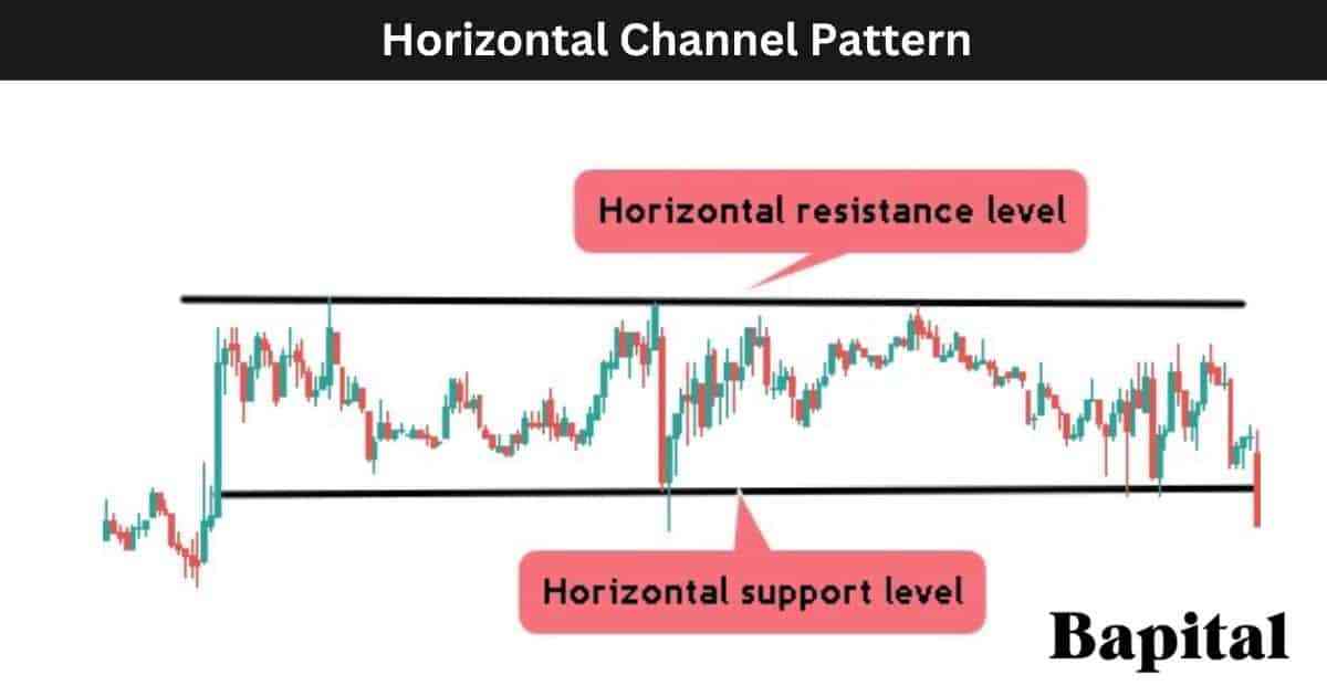 Horizontal channel pattern example