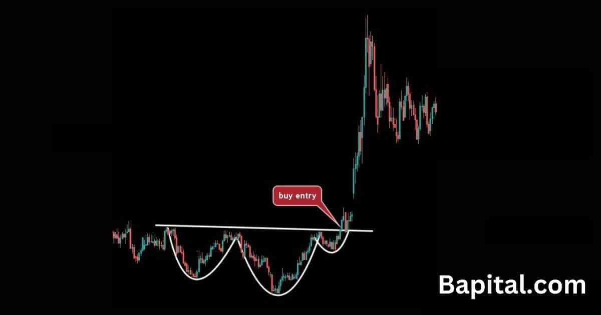 Inverse head & shoulders forex market example