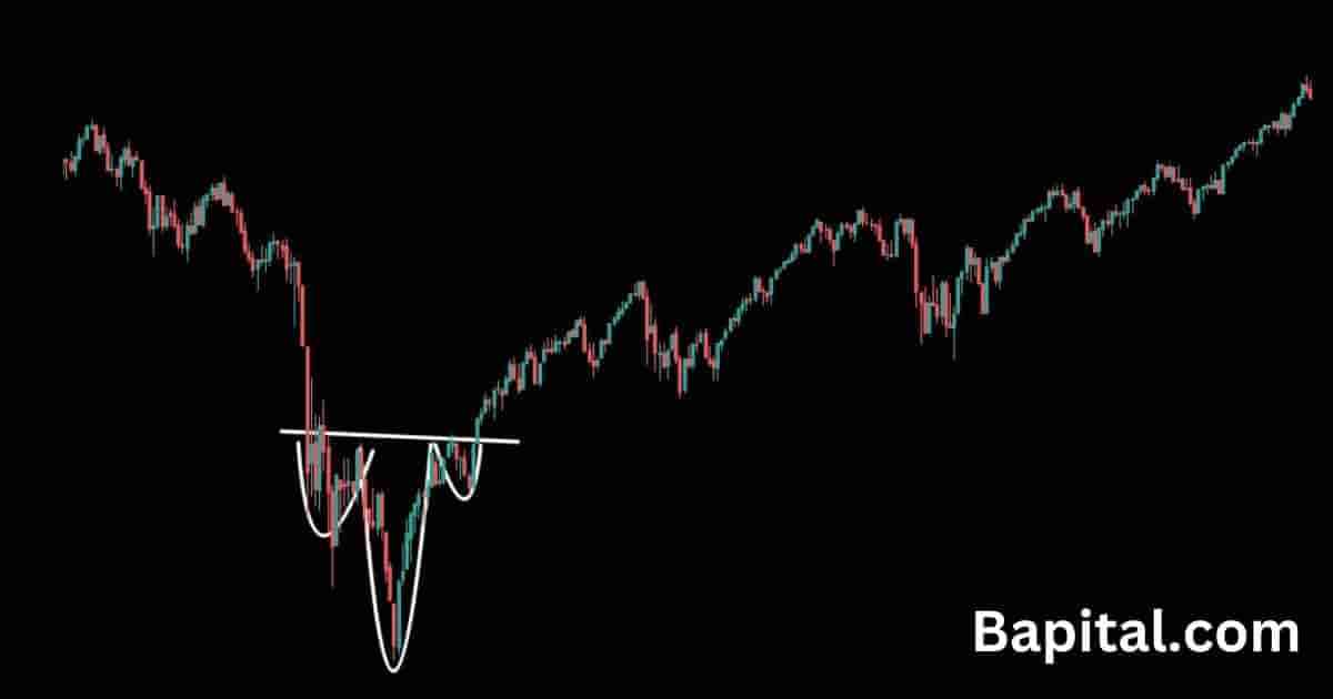 Inverse head and shoulders pattern long timeframe example