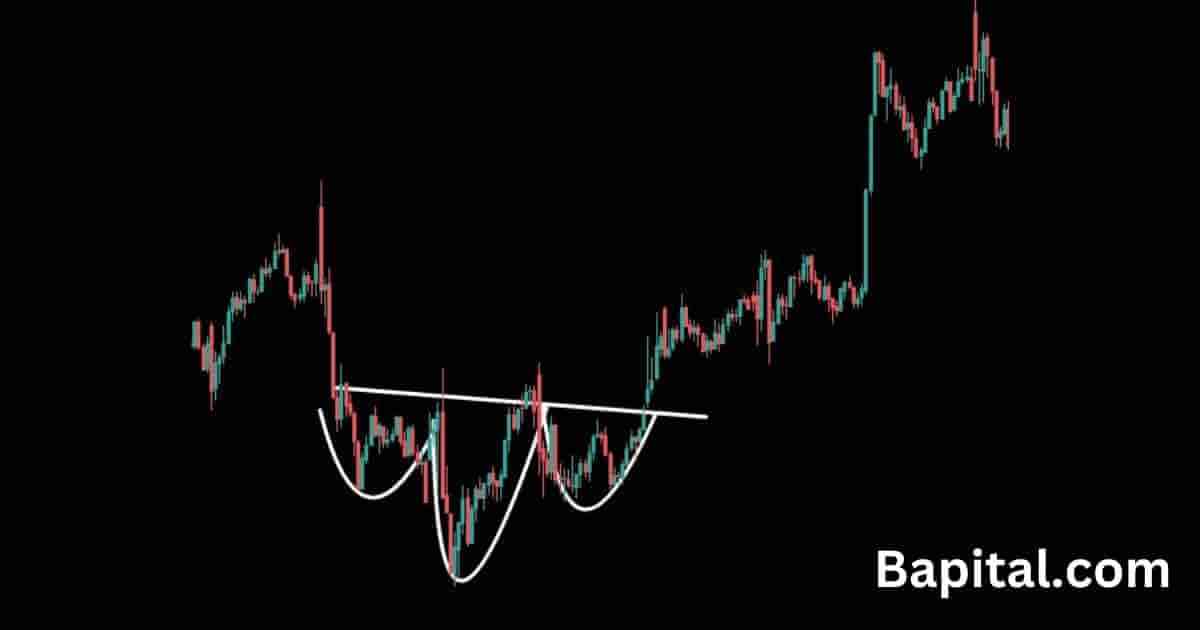 Inverse Head and Shoulders Pattern Short Timeframe Chart