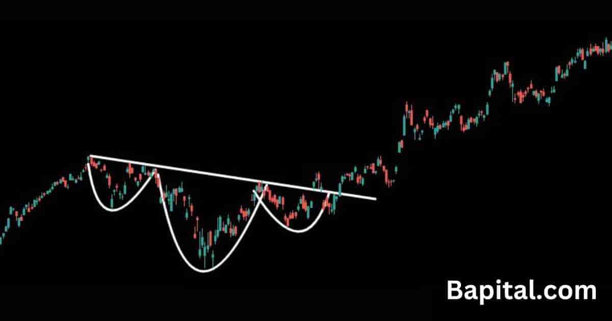 Inverse head & shoulder pattern stock market example