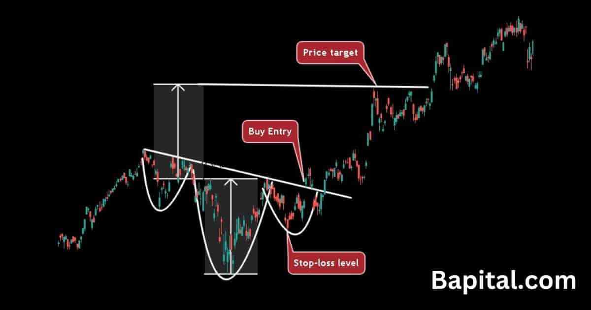 Inverse head and shoulders pattern trading