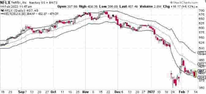 keltner channel indicator