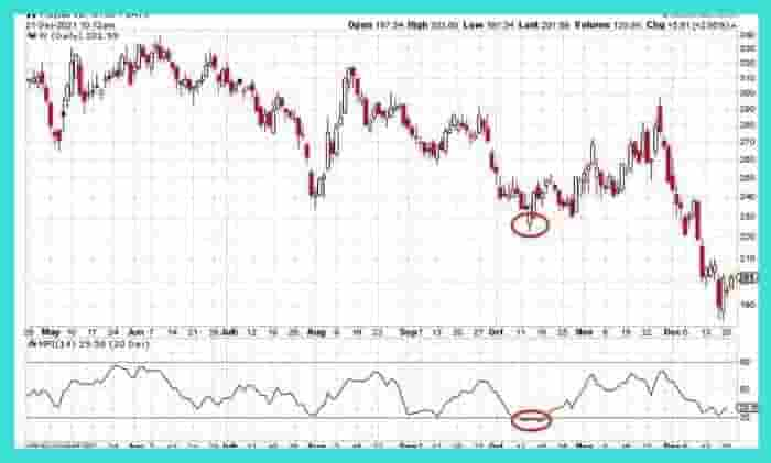 money flow index swing trading