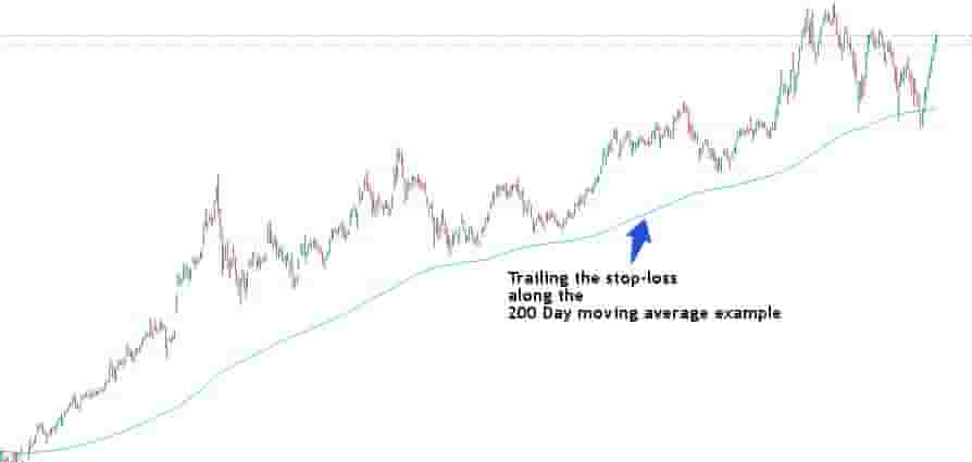 moving average for stop-loss placement