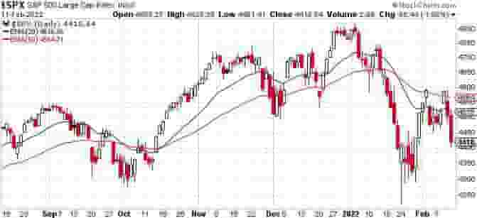 moving average technical indicator