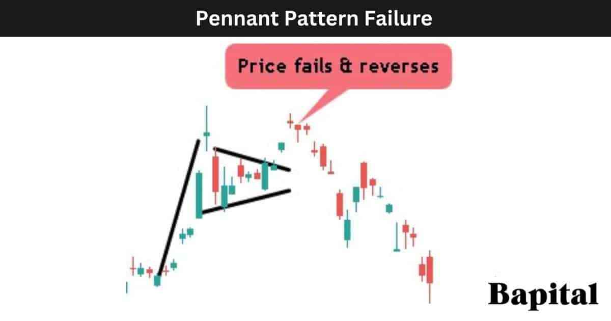 Pennant Pattern Failure