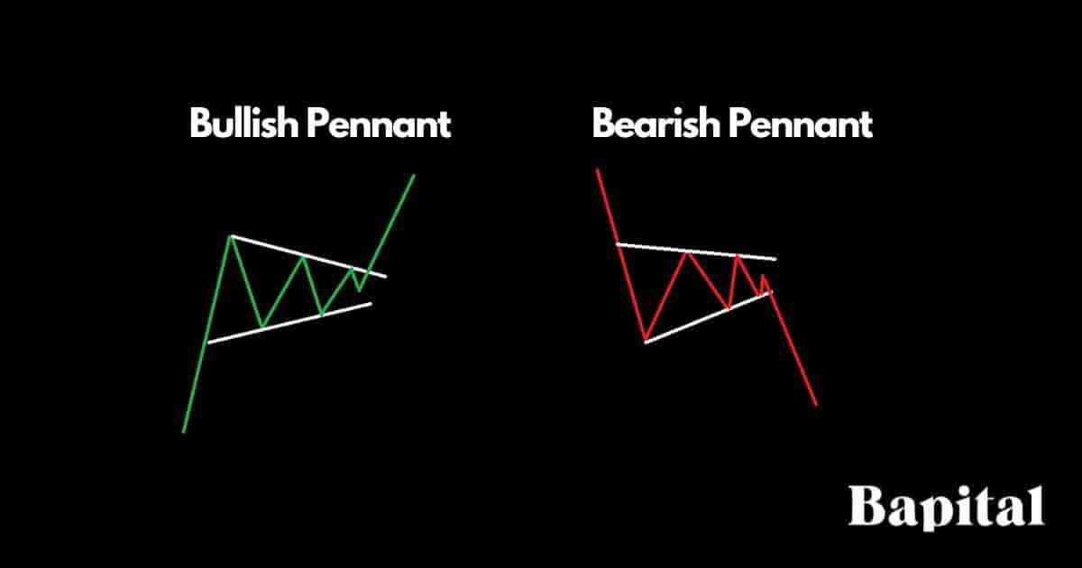 Pennant Pattern Defintion, Types & Examples